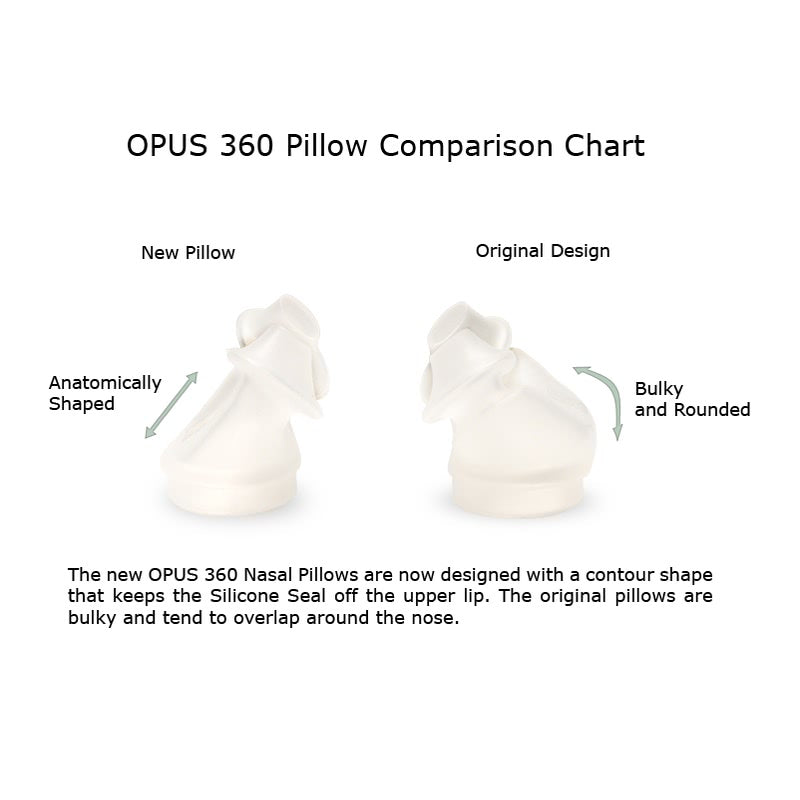 Replacement Pillows for Fisher & Paykel Opus Pillow Mask - Active Lifestyle Store